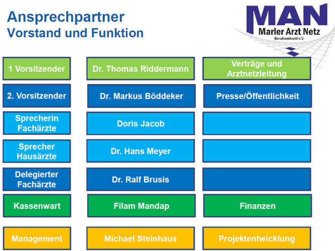 Vorstand